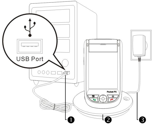 E-TEN M600 - Important Installation Notice - 1