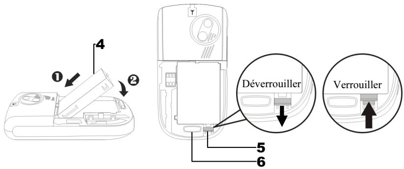 E-TEN G500+ - Côté arrière - 2