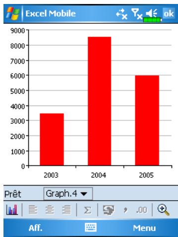 E-TEN G500+ - Pocket excel - 2