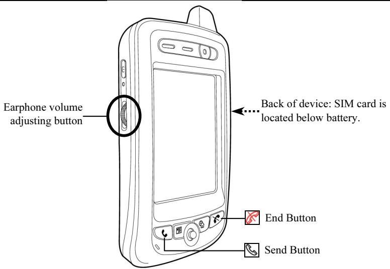 E-TEN P300B - Turn the Phone On and Off - 1