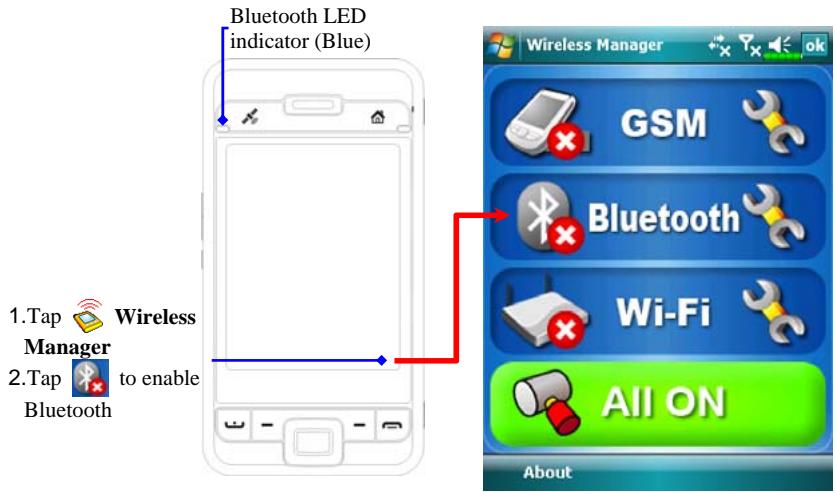 E-TEN X500 PLUS - Using Bluetooth - 1