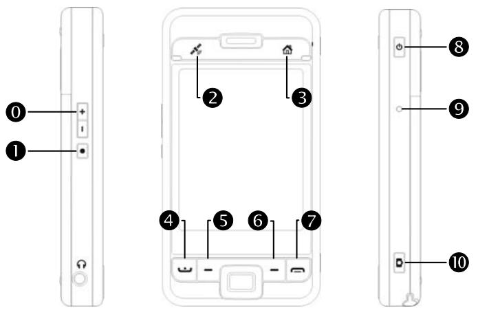 E-TEN X500 PLUS - Hardware Hotkey Functions - 1