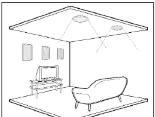 KLIPSCH R-2650 - IN-CEILING SPEAKER PLACEMENT - 1
