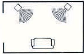 KLIPSCH KG 4 - Placement des enceintes acoustiques - 1