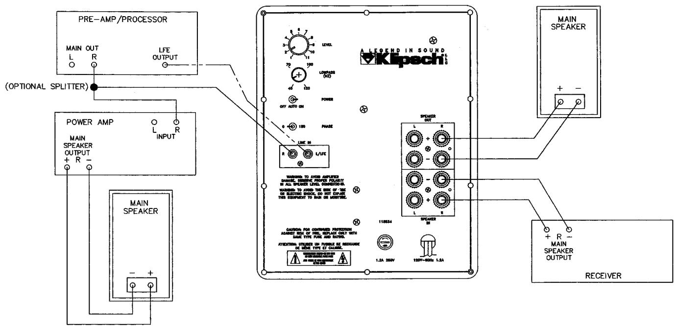 KLIPSCH POWERED SUBWOOFER - "LINE OUT" / KSW 15 ONLY - 2
