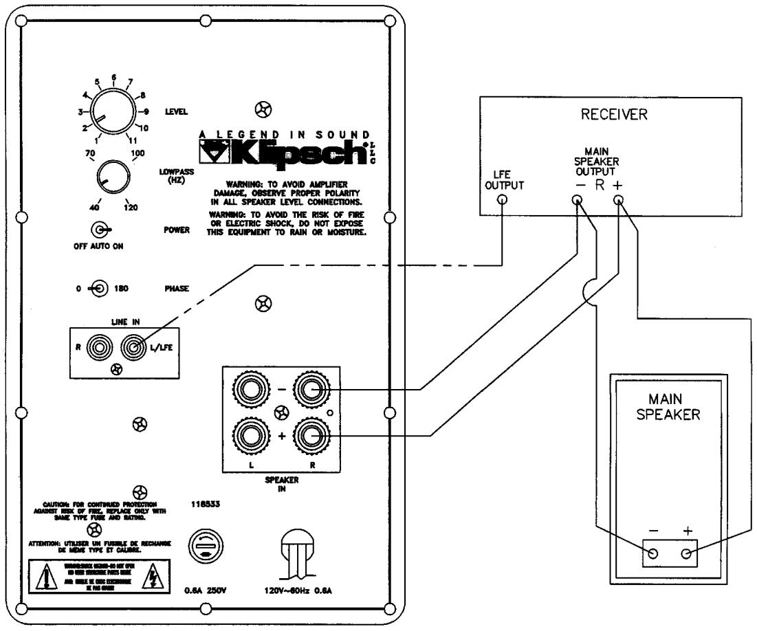 KLIPSCH POWERED SUBWOOFER - Types of Connections - 1