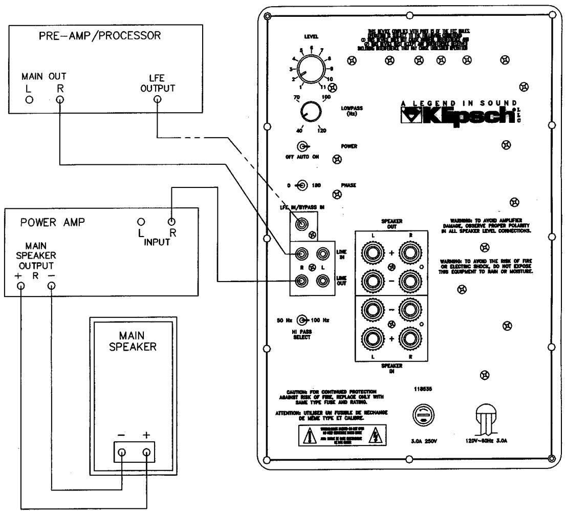 KLIPSCH POWERED SUBWOOFER - KSW 12 INPUT PANEL - 1