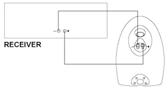 KLIPSCH REF SATELLITE - LAUTSPRECHER ZU VERSTÄRKER: DIREKTE VERBINDUNG - 1