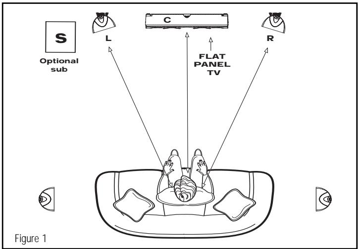 KLIPSCH SLX - PLACEMENT - 1