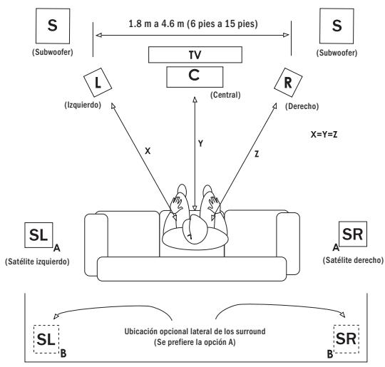 KLIPSCH SYNERGY - Figure 1 Ubicación del altavoz en el área de auditoría. - 1