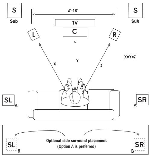 KLIPSCH SYNERGY - REGISTRO DO PRODUTO - 2