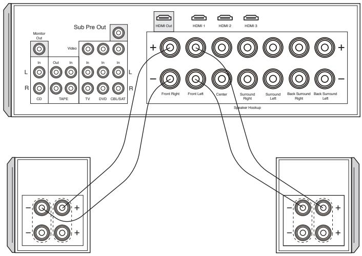 KLIPSCH SYNERGY - Figure 3 Conexiones estandar - 1