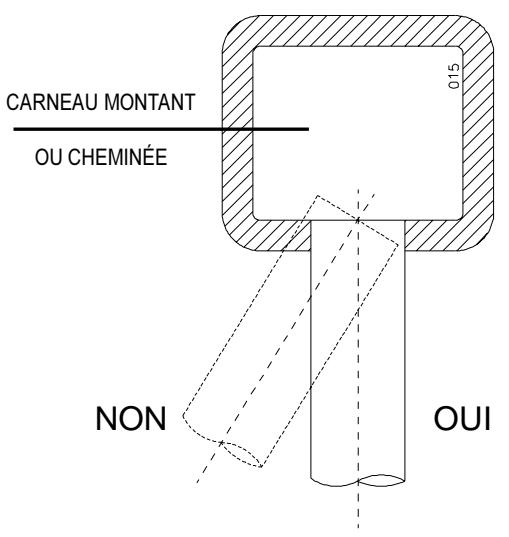 PERFORMANCE 24 E - Raccordements à la cheminée - 1