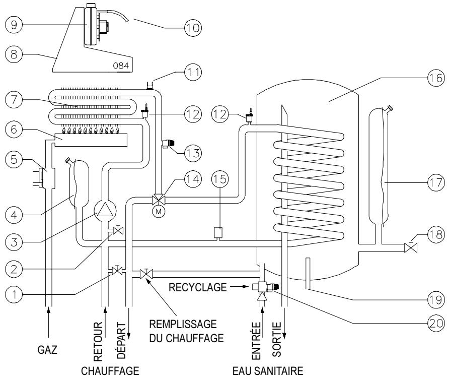 PERFORMANCE 24 EBV - Données techniques - 2
