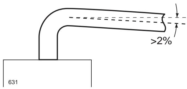 PERFORMANCE 24 EBV - Indications générales pour l'installation - 1