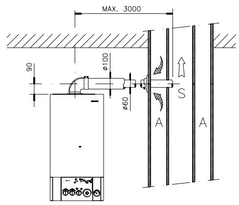 PERFORMANCE 24 EBV - Principales possibilités d'évacuation des fumées par ventouses en fonction de la réglementation en vigueur. respecter la réglementation locale. - 1