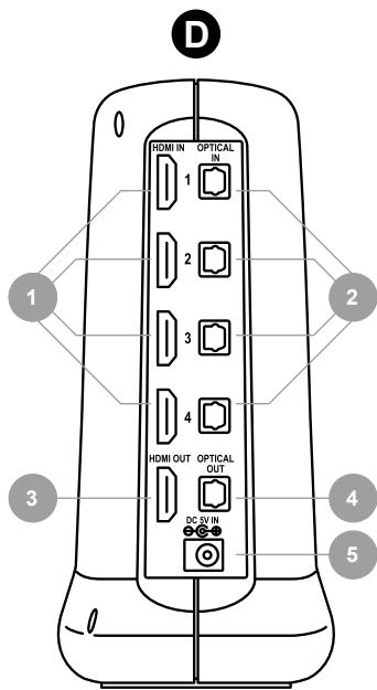 SNAKEBYTE PREMIUM HDMI SELECTOR - PREMIUM HDMI SELECTOR - 5