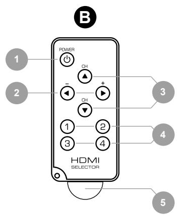 SNAKEBYTE PREMIUM HDMI SELECTOR - PREMIUM HDMI SELECTOR - 3