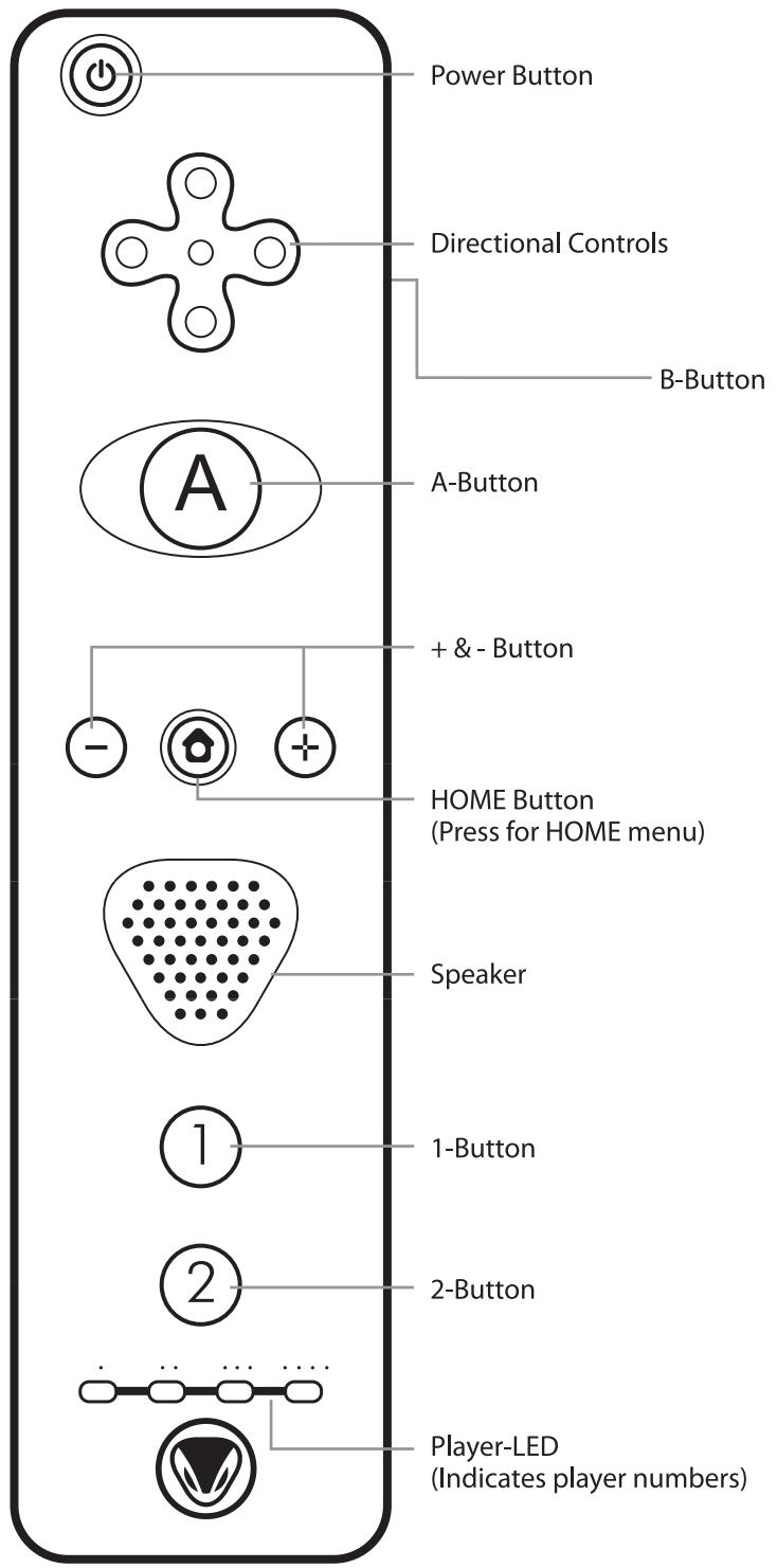 SNAKEBYTE REMOTE XS CONTROLLER - CONTROLLER - 2