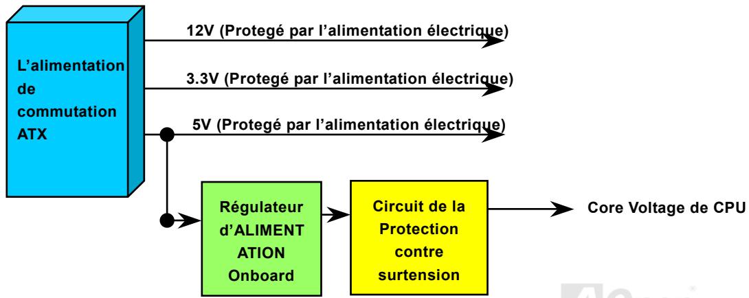 AOPEN AK73A - Protection contre surtension - 1