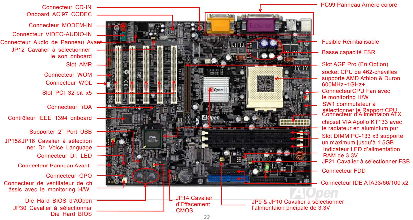 AOPEN AK73A - La procédure de l'installation rapide - 2