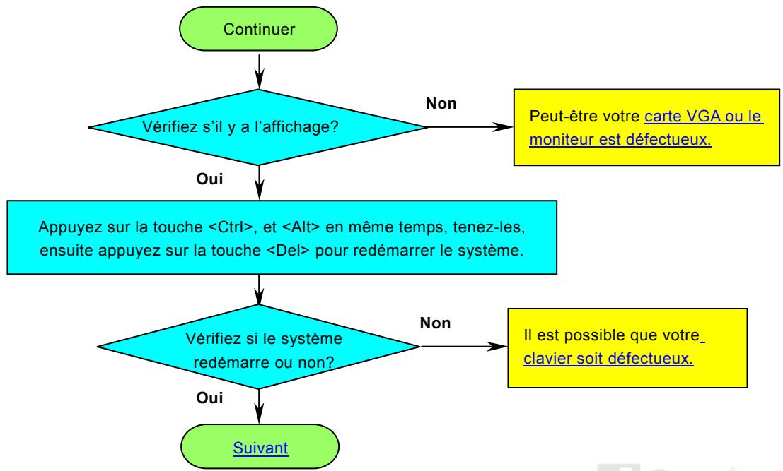 AOPEN AK73A - Localisation des pannes - 3
