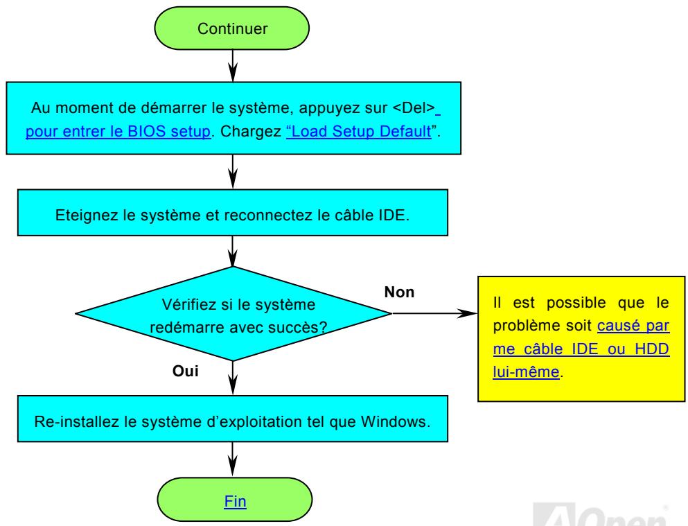 AOPEN AK73A - Localisation des pannes - 4
