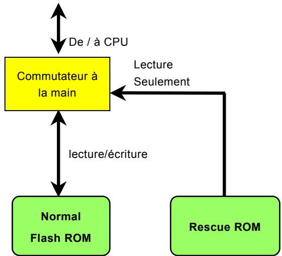 AOPEN AK73A - Contrôleur externe pour DIE-HARD BIOS - 1