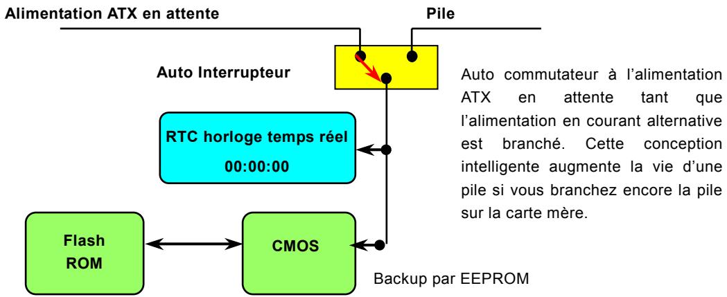 AOPEN AK73A - Conception sans pile et de longue duration - 1