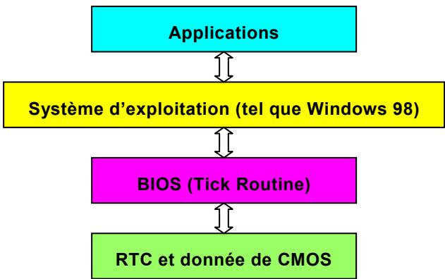 AOPEN AK73A - Connecteur Dr. LED - 13