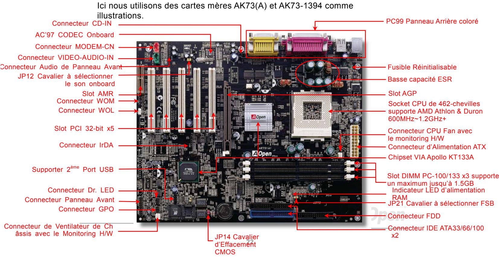 AOPEN AK73A - La procédure de l'installation rapide - 1