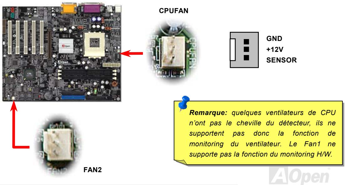 AOPEN AK73A - Connecteur CPU et ventilateur de boitier (avec h/w monitoring) - 1