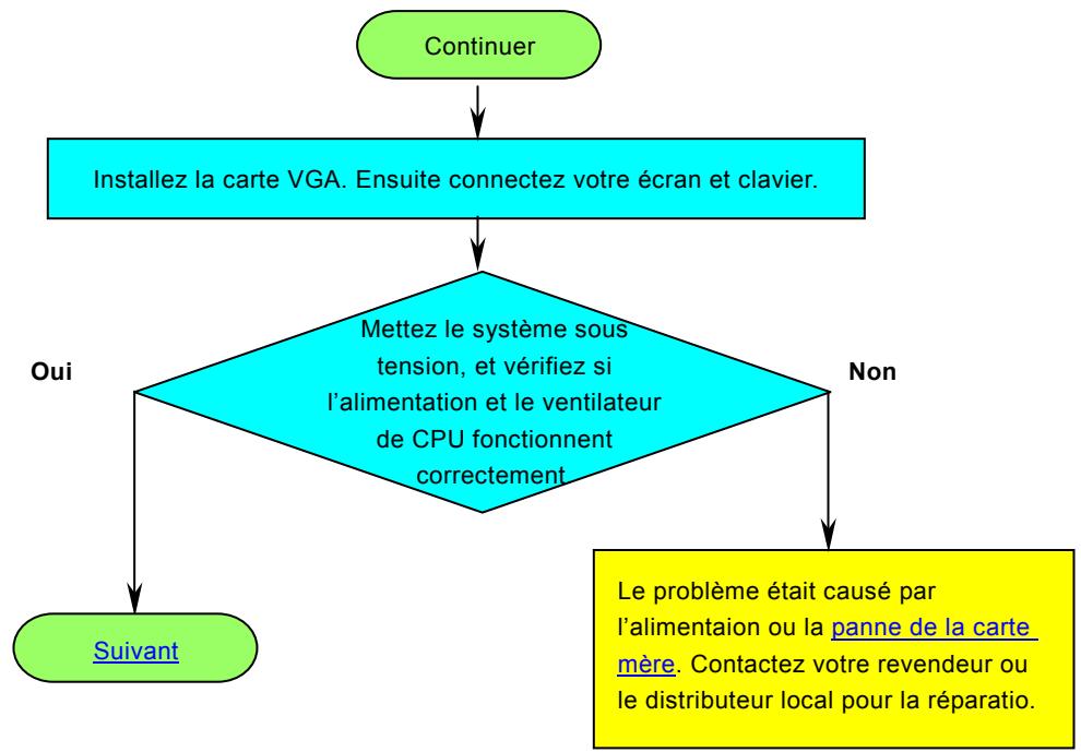 AOPEN AK73A - Localisation des pannes - 2