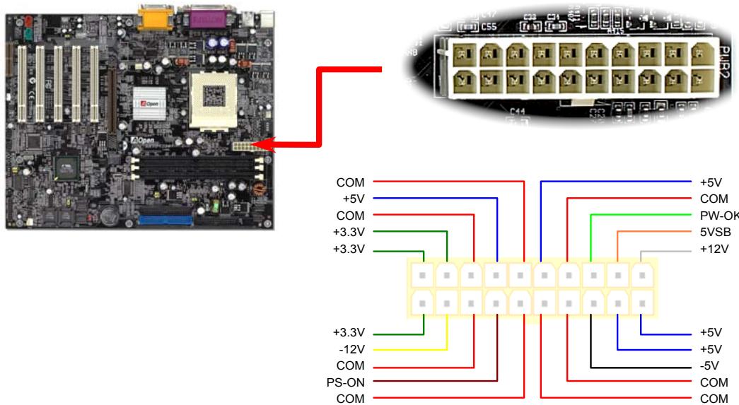 AOPEN AK73A - Connecteur de l'alimentation ATX - 1