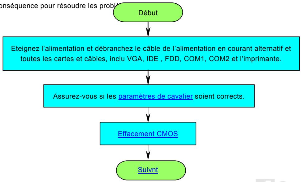 AOPEN AK73A - Localisation des pannes - 1
