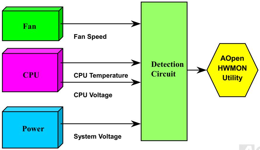 AOPEN AX34PRO - Hardware Monitoring - 1