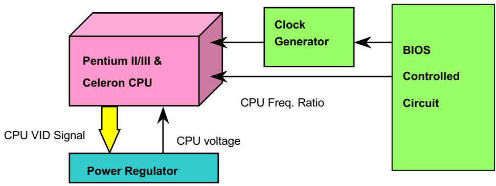 AOPEN AX34PRO - CPU Jumper-less Design - 1