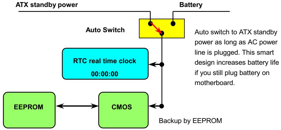 AOPEN AX34PRO - Battery-less and Long Life Design - 1