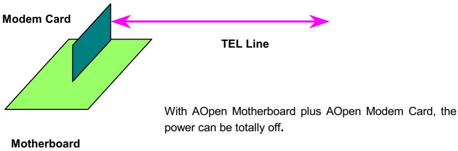 AOPEN AX34PRO - WOM by Internal Modem Card - 1