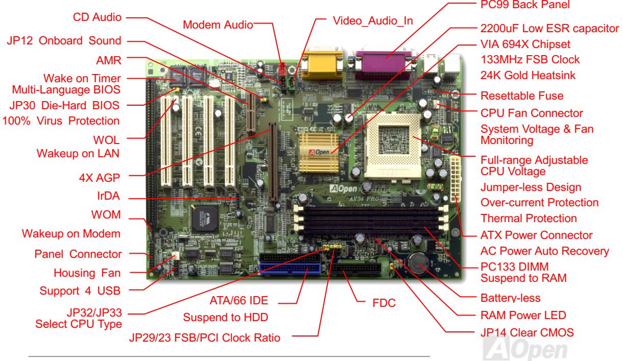 AOPEN AX34PRO - Quick Installation Procedure - 1