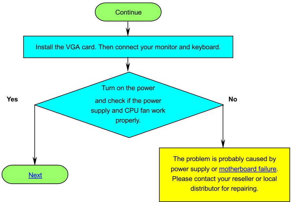 AOPEN AX34PRO - Troubleshooting - 2