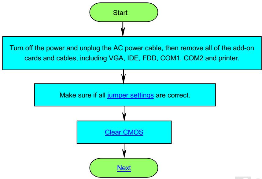 AOPEN AX34PRO - Troubleshooting - 1