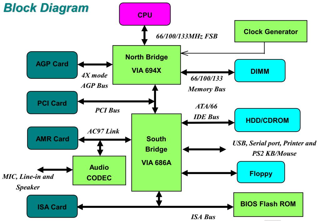AOPEN AX34PRO - Quick Installation Procedure - 2