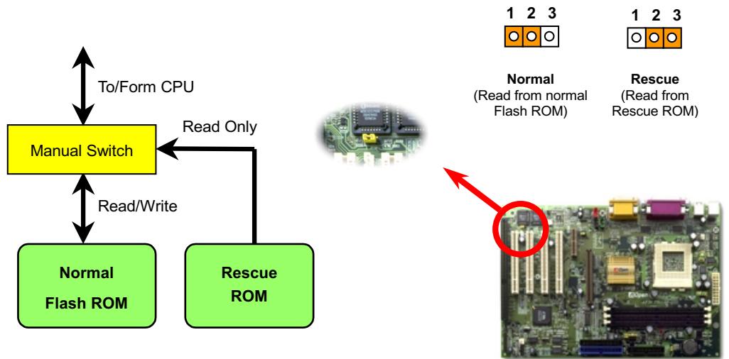 AOPEN AX34PRO - JP30 Die-Hard BIOS (100% Virus Protection) - 1