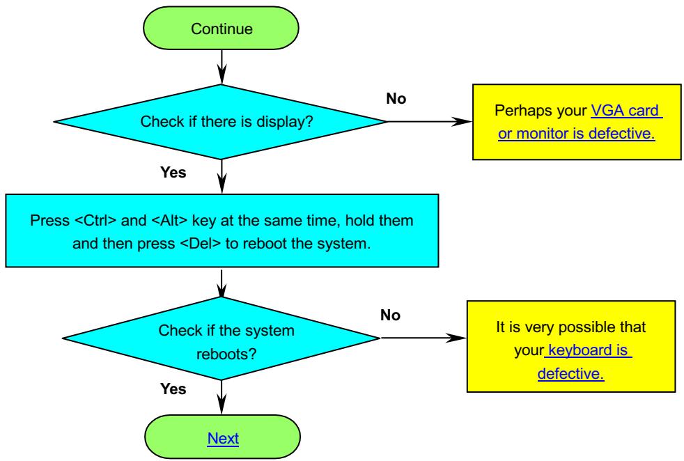 AOPEN AX34PRO - Troubleshooting - 3