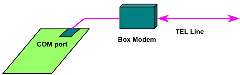 AOPEN AX34PRO - WOM by External BOX Modem - 1