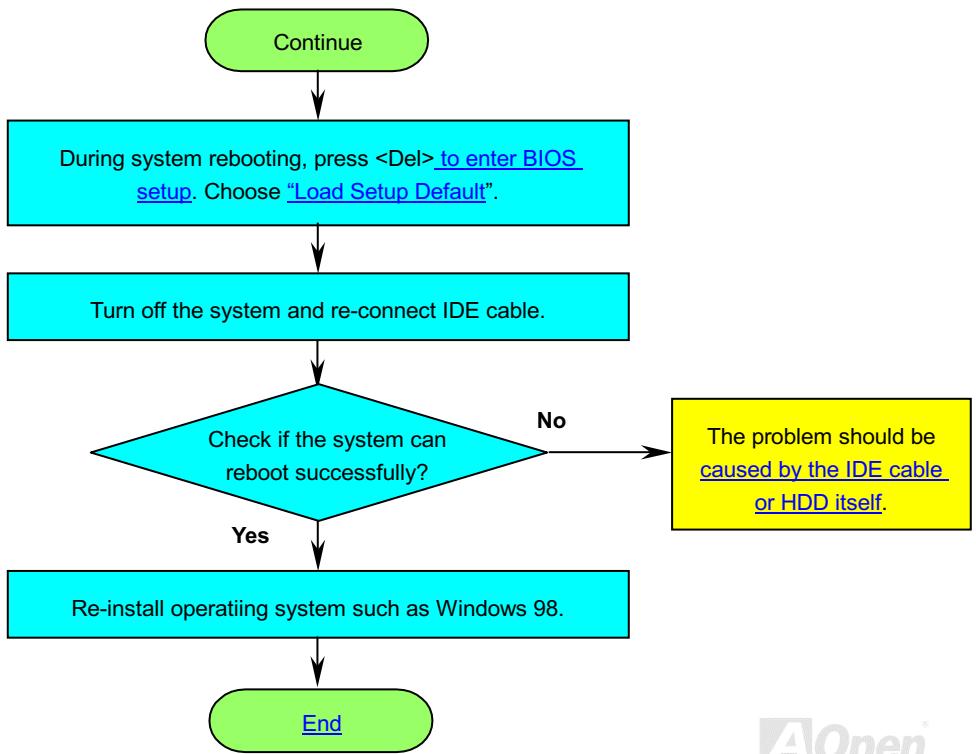 AOPEN AX34PRO - Troubleshooting - 4