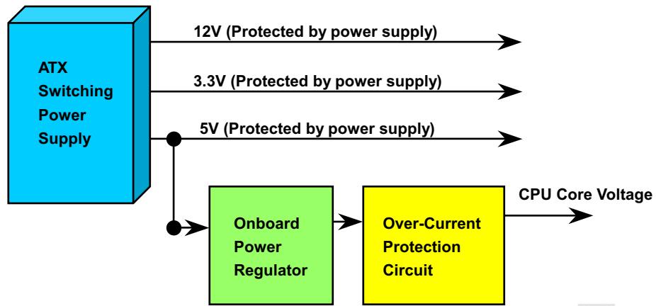AOPEN AX34PRO - Over-current Protection - 1