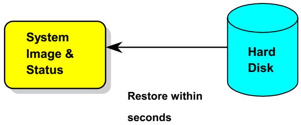 AOPEN AX34PRO - ACPI Suspend to Hard Drive - 2