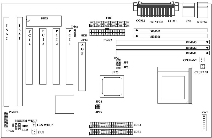 AOPEN AX59PRO - Jumper and Connector Locations - 1